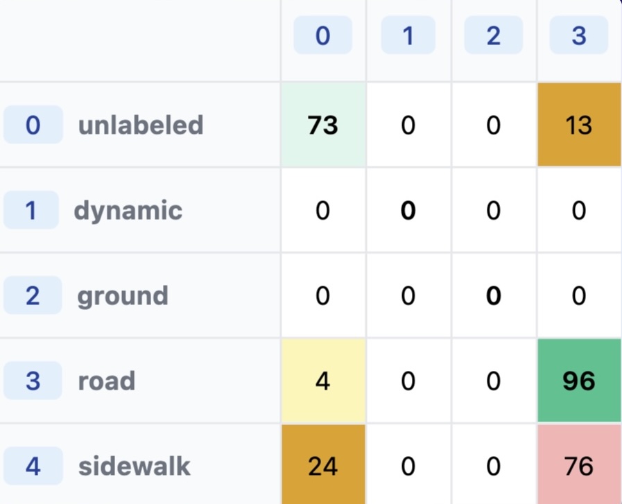 Original confusion matrix visualization