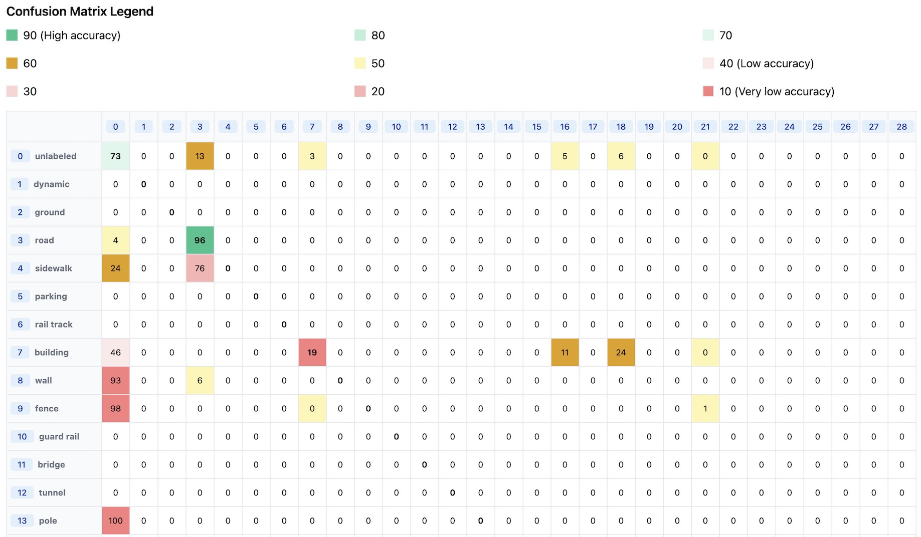 Original model confusion matrix