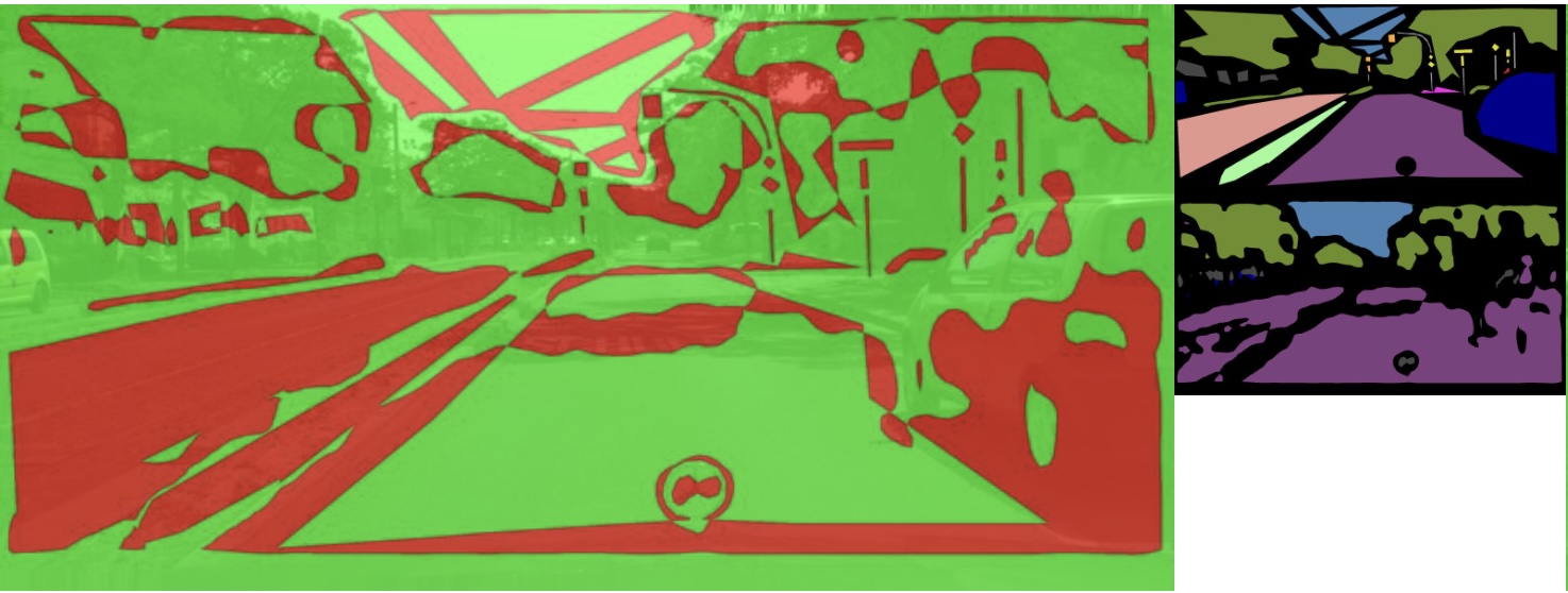 Original model difference visualization